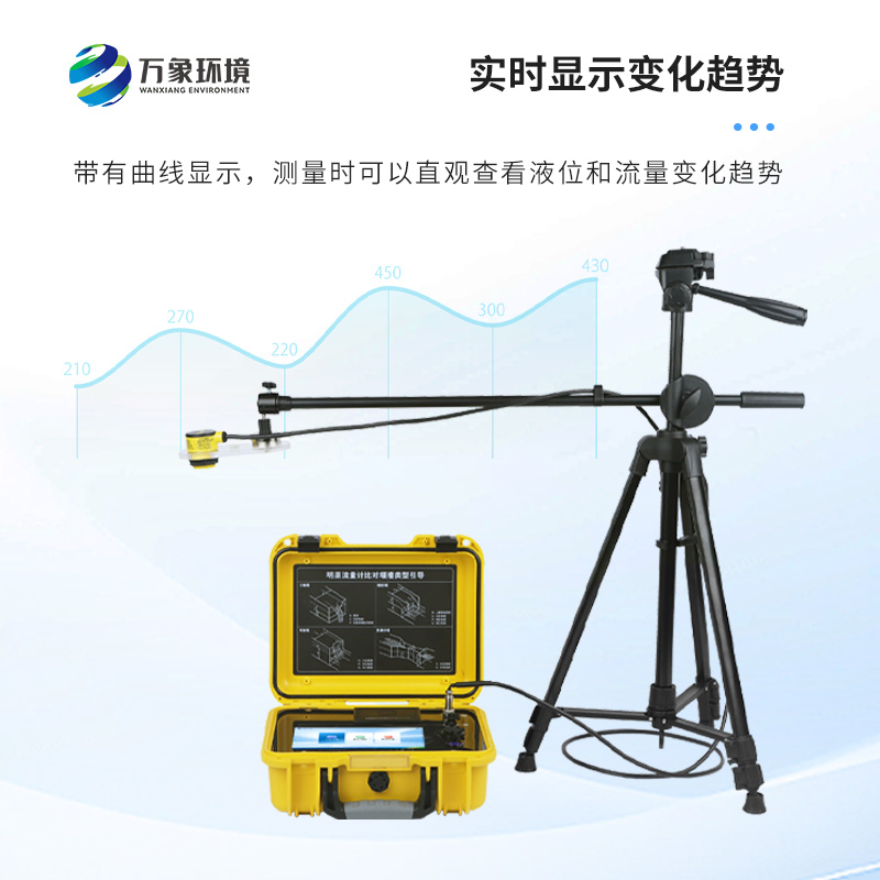 巴歇爾槽明渠流量計(jì)是什么？有什么作用？