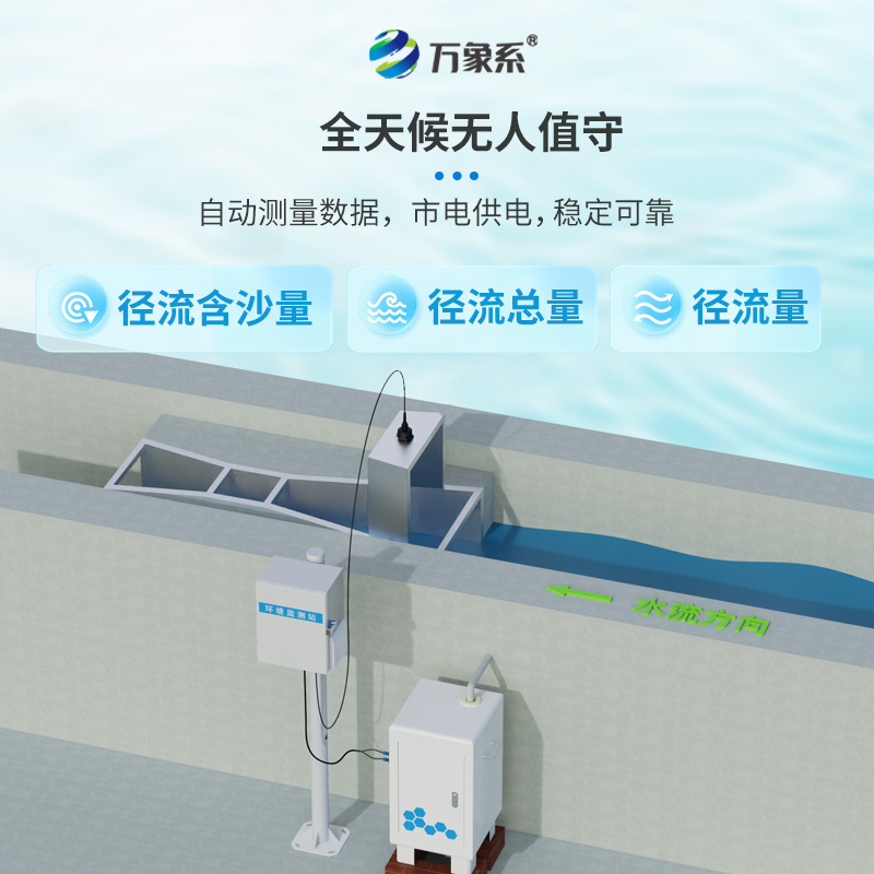 徑流水土流失監(jiān)測(cè)設(shè)備，科技守護(hù)綠水青山